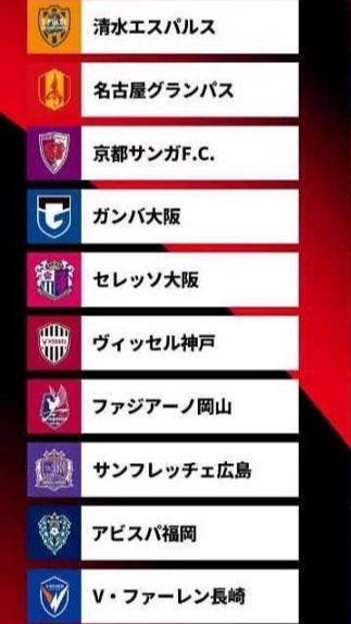 JリーグWestのサポ集まれ〜
